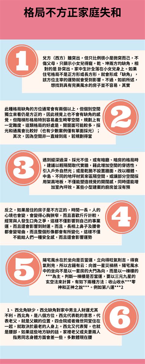 房子格局不方正|房屋風水注意事項有哪些？格局不方正，恐破財、家庭失和、疾病。